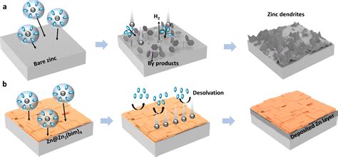 fabricating metal organic frameworks in situ growth or blending|in situ growth of organic.